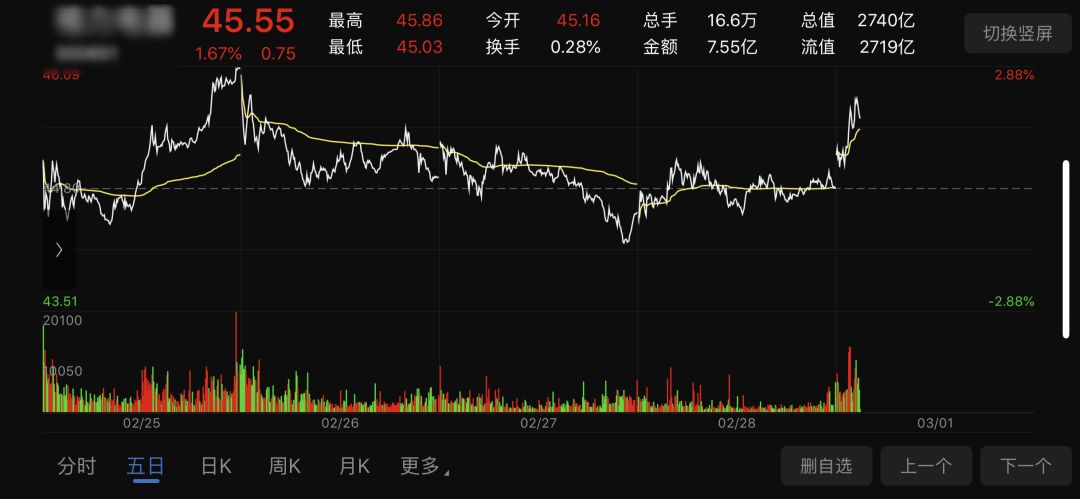 股票基础战法和图形,坤鹏论财经