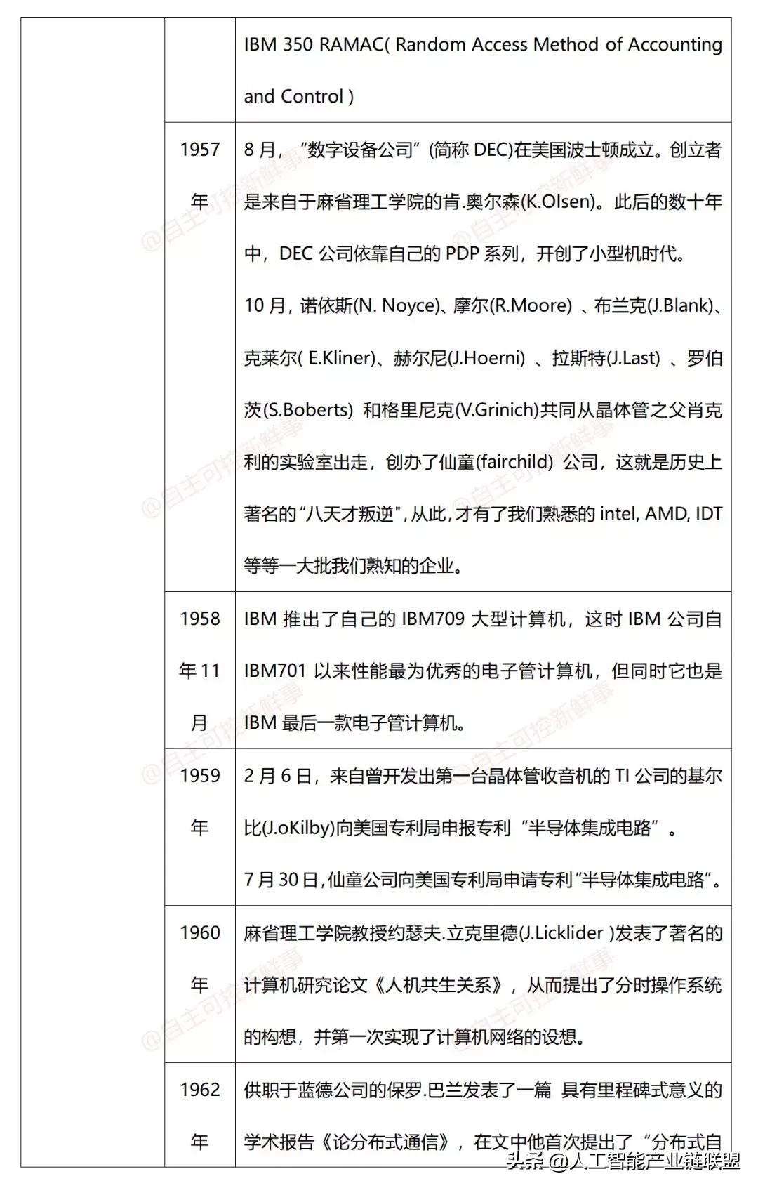 计算机程序发展史,微型计算机发展史