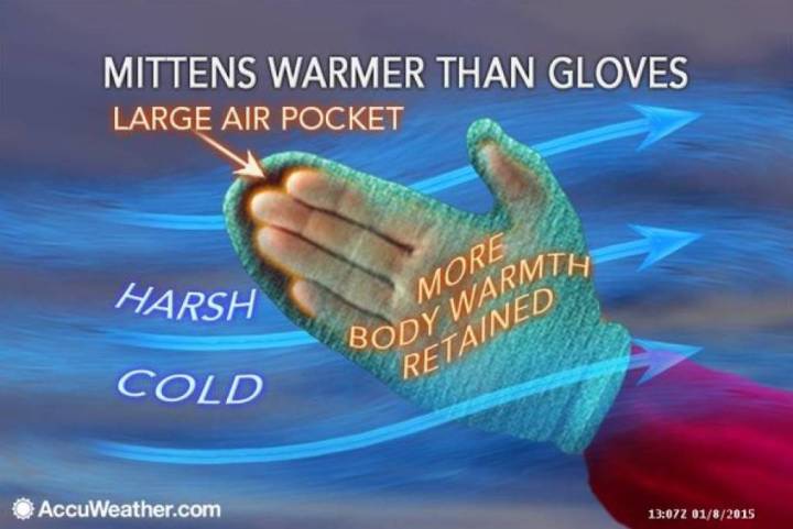 3种穿搭小套路保你冬天又美又暖,教你保暖又减龄的穿法