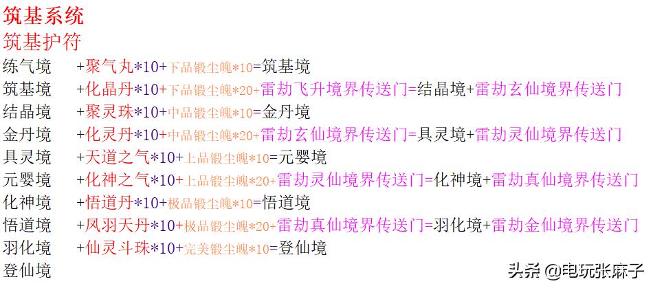 暗黑2怀旧服打金攻略,暗黑2战网地洞传说攻略