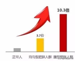 减小腹简单有效的动作,简单减小腹最快的方法