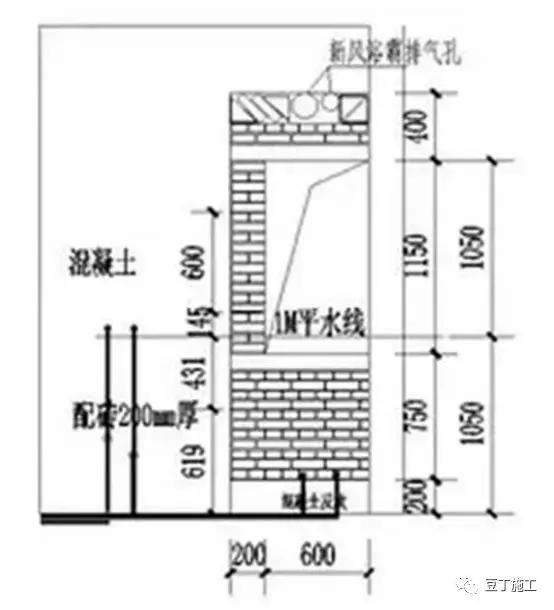 水电安装包打孔和开槽吗,水电线管开槽施工方案