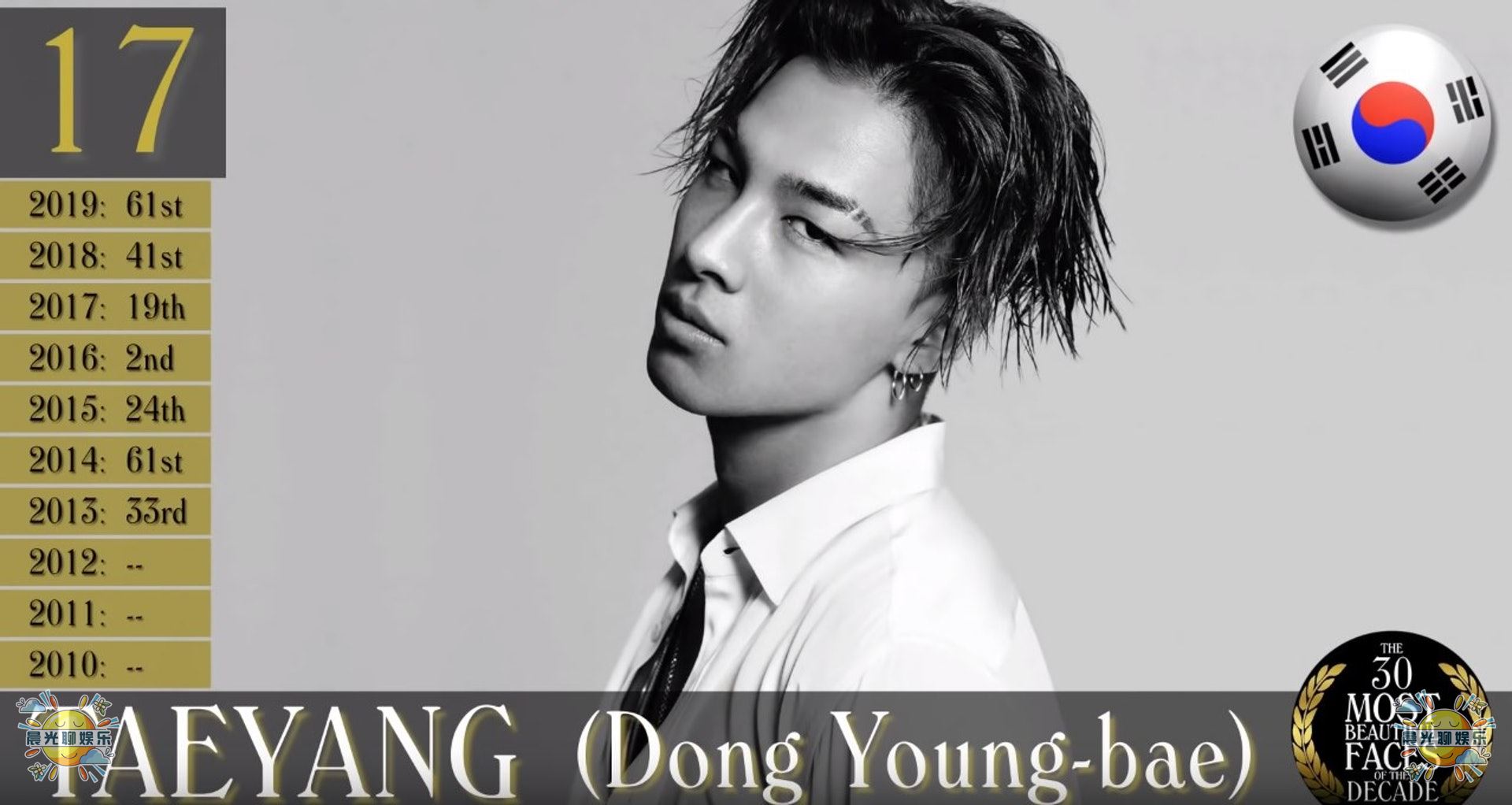 2021全球十大最帅男人第一名,2018全球公认最帅的5个男人