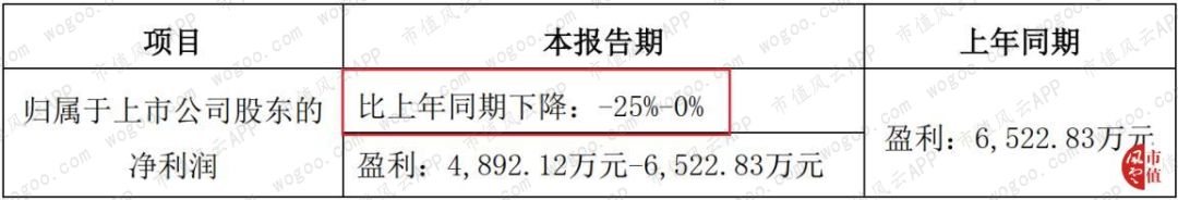 和佳股份股票历史行情分析,和佳股份为啥跌这么惨