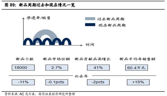 食品消费行业报告,2021食品饮料行业白皮书巨量引擎
