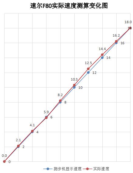 速尔f80max跑步机,速尔跑步机哪款最适合家用