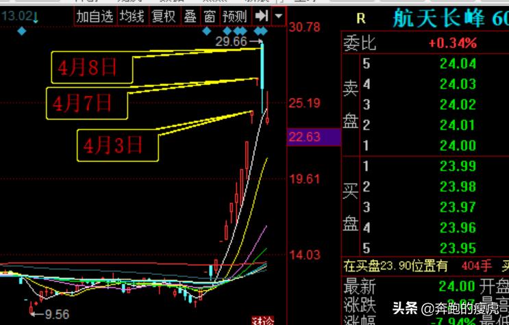 同花顺热门股指数,同花顺股票关注度排名在哪看