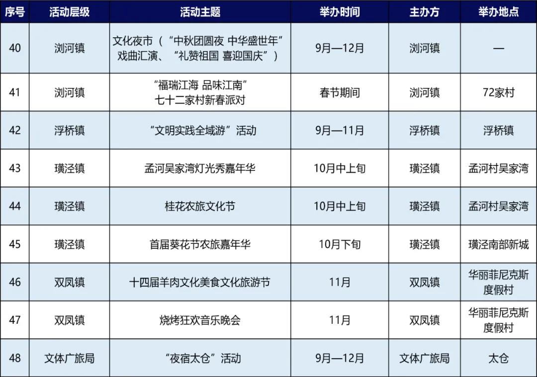 好热闹哇！太仓53场夜经济活动来啦！