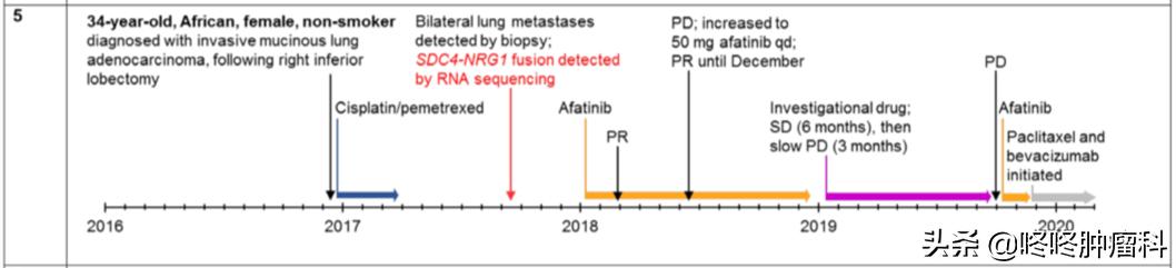 治癌症的靶向药有副作用吗,抗癌靶向药肺癌