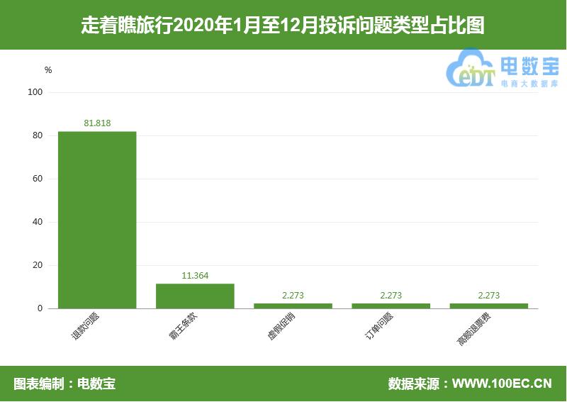 旅行卡退卡扣费,网上买旅行卡退卡扣费