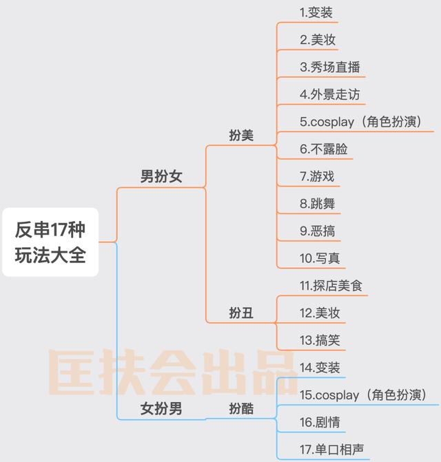 1招，让视频热度猛增50倍，最后的涨粉捷径“反串”，了...
