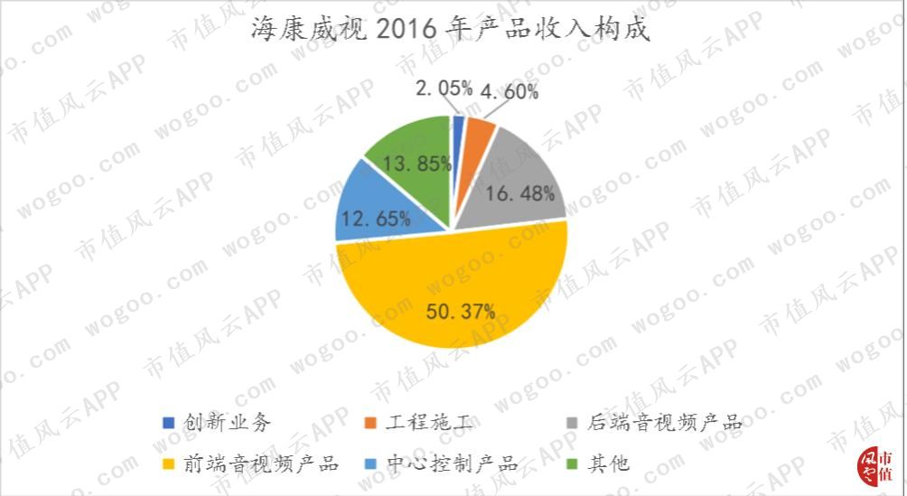 大华全方位落后于海康，“千年老二”是否还有机会*局破**？