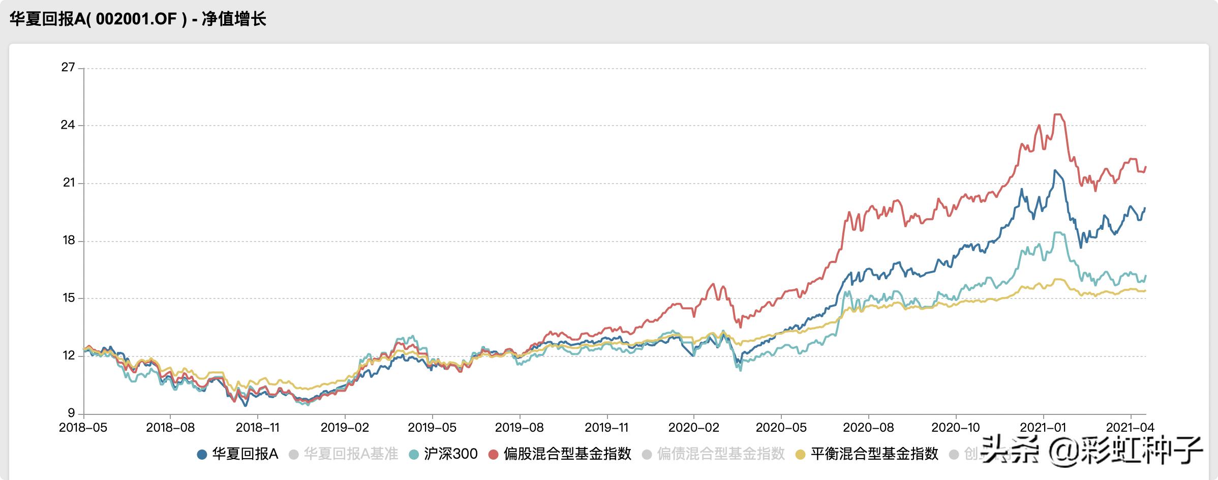 华夏基金经理蔡向阳,华夏基金经理蔡向阳管理基金业绩