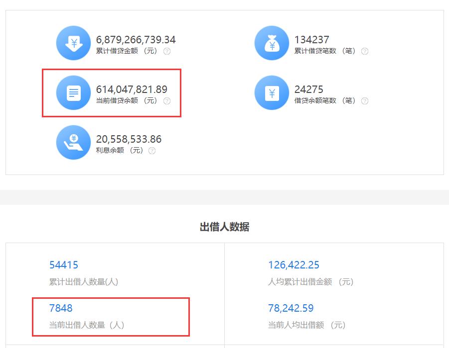 融e借欠款金额6500逾期4期,e融所清退了多少股份