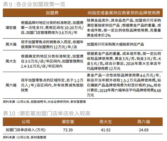 潮宏基珠宝品牌理念,潮宏基珠宝颠覆跨界设计