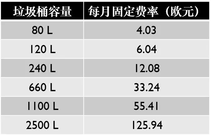 垃圾收费标准一览表 (怎么去了解当地的垃圾费收费标准)