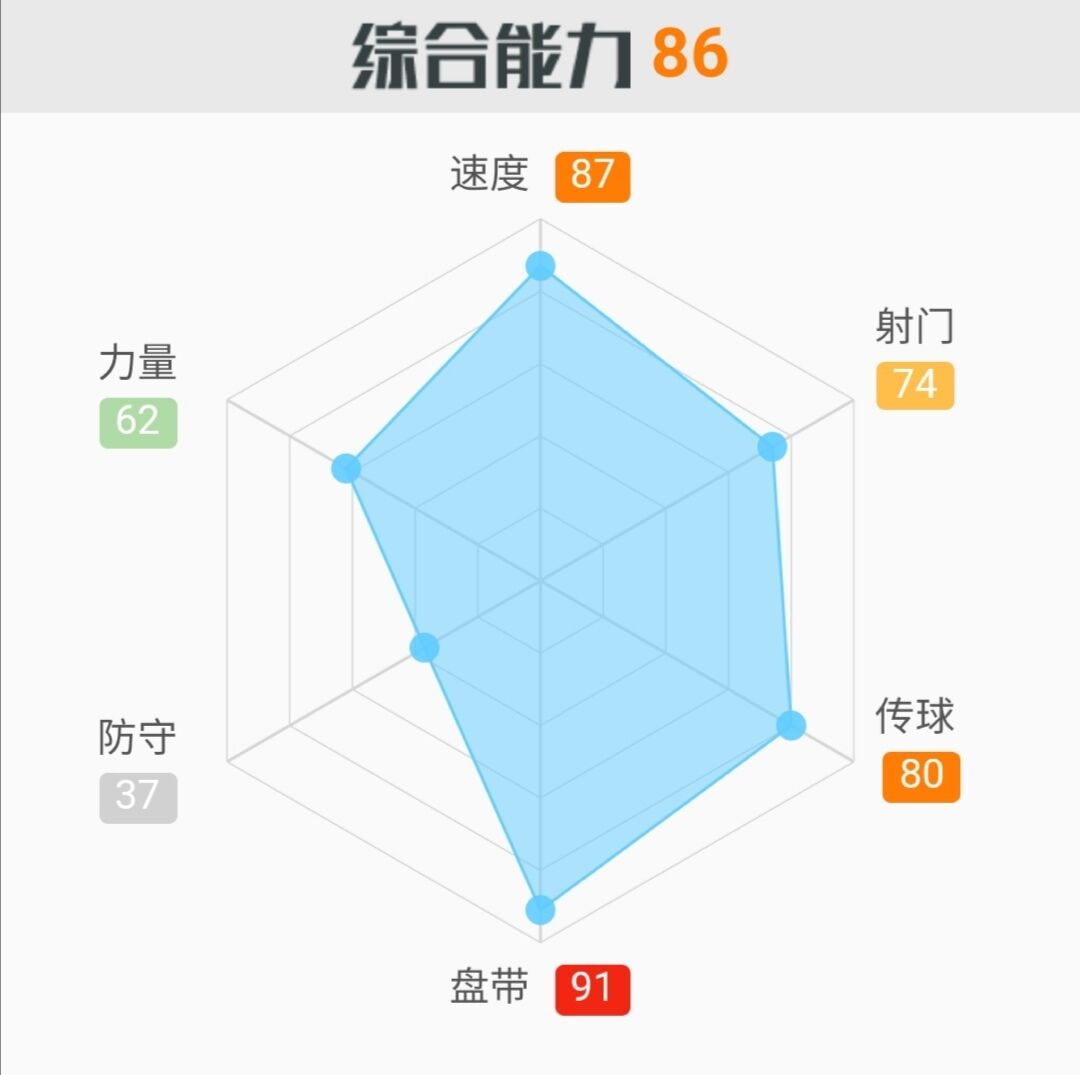 曼联多特桑乔,桑乔去了曼联还是皇马