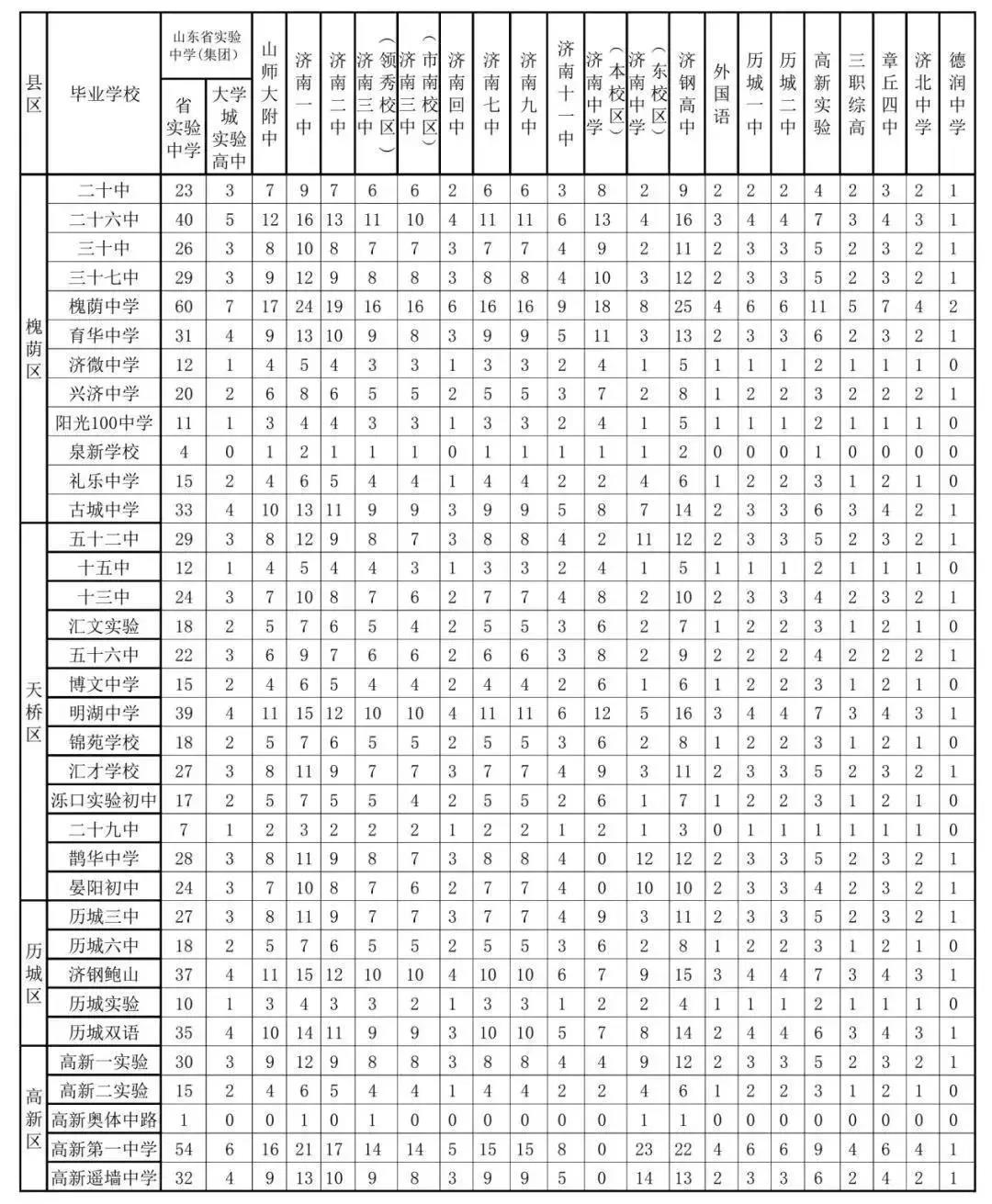 济南中考指标生和统招生的区别,济南中考指标生和统招生差距大吗