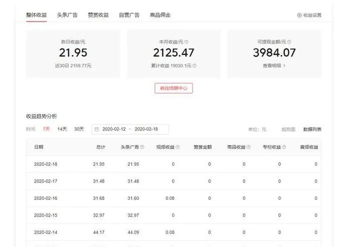 如何轻松开展月入过万的网络副业,这三种副业越做越穷