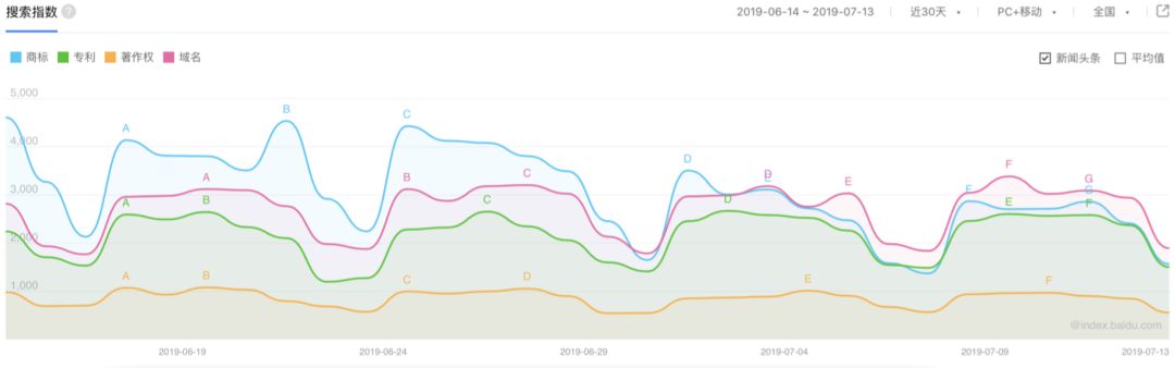 律师怎么拓展互联网案源,律师互联网案源转化