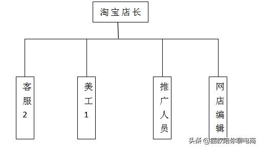 开淘宝天猫店需要什么材料,开个淘宝天猫店要多少钱入驻