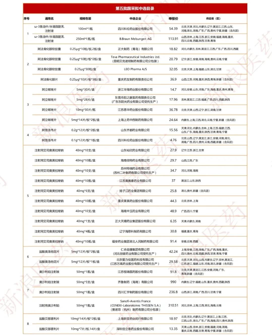 恒瑞和海思科,海思科和恒瑞