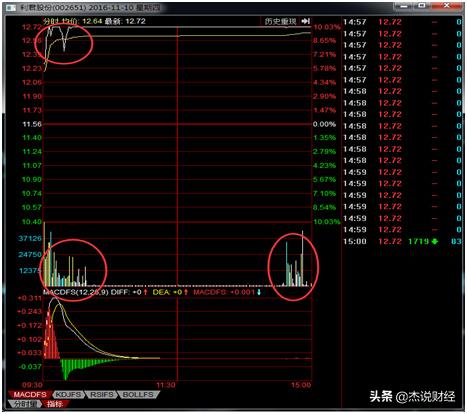 温州帮的操盘风格,温州帮在股市怎么操作