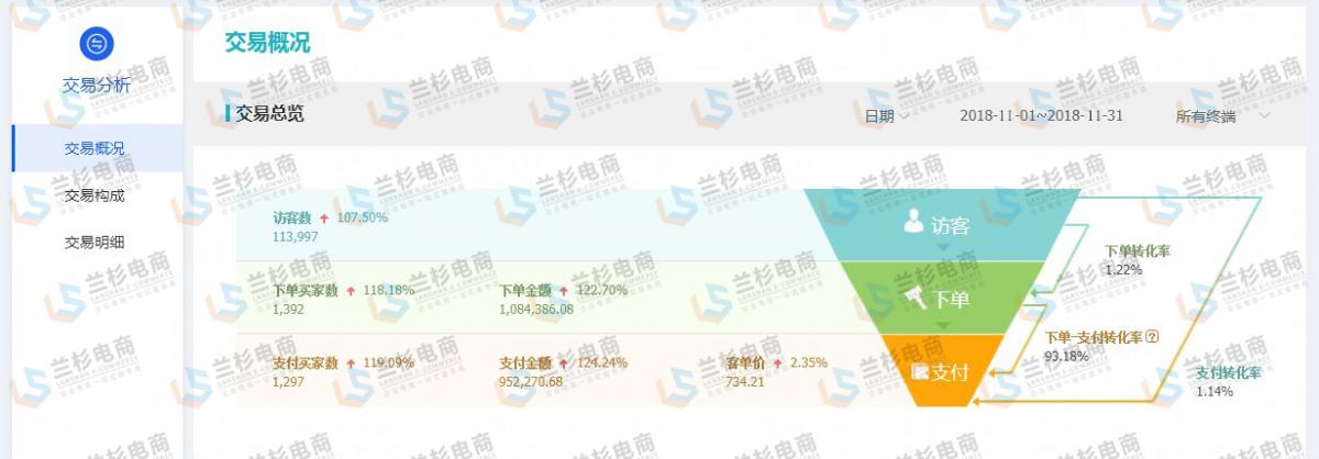 双11大促报了有用吗,双11大促要补单吗