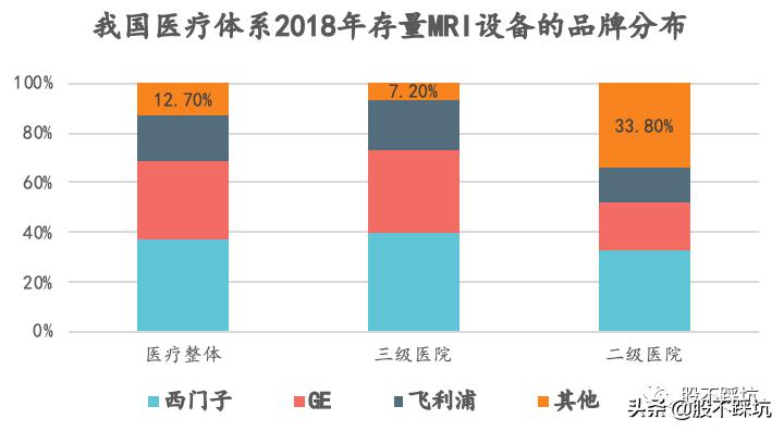 万东医疗：智慧医疗真的只是噱头吗？（上）