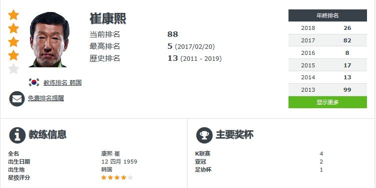 崔康熙在鲁能的地位,中超第二轮崔康熙pk李霄鹏