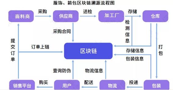 让供应商卖得舒心，采购商买得放心，还让“老赖”无所遁形