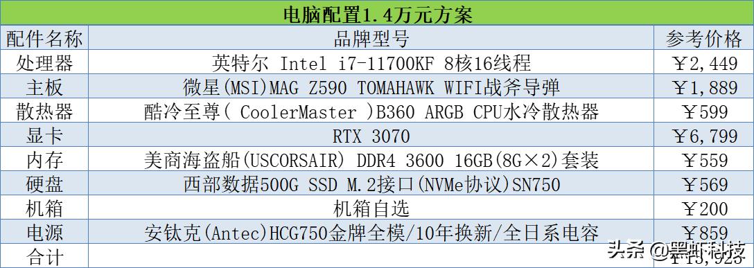2021电脑组装配置推荐二手,2021电脑组装配置推荐2000左右