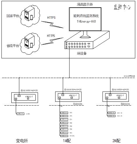 水泥行业在线监测系统,水泥厂能耗在线监测系统