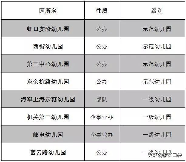 上海哪个区公办幼儿园最容易上,上海公立幼儿园和私立哪个好