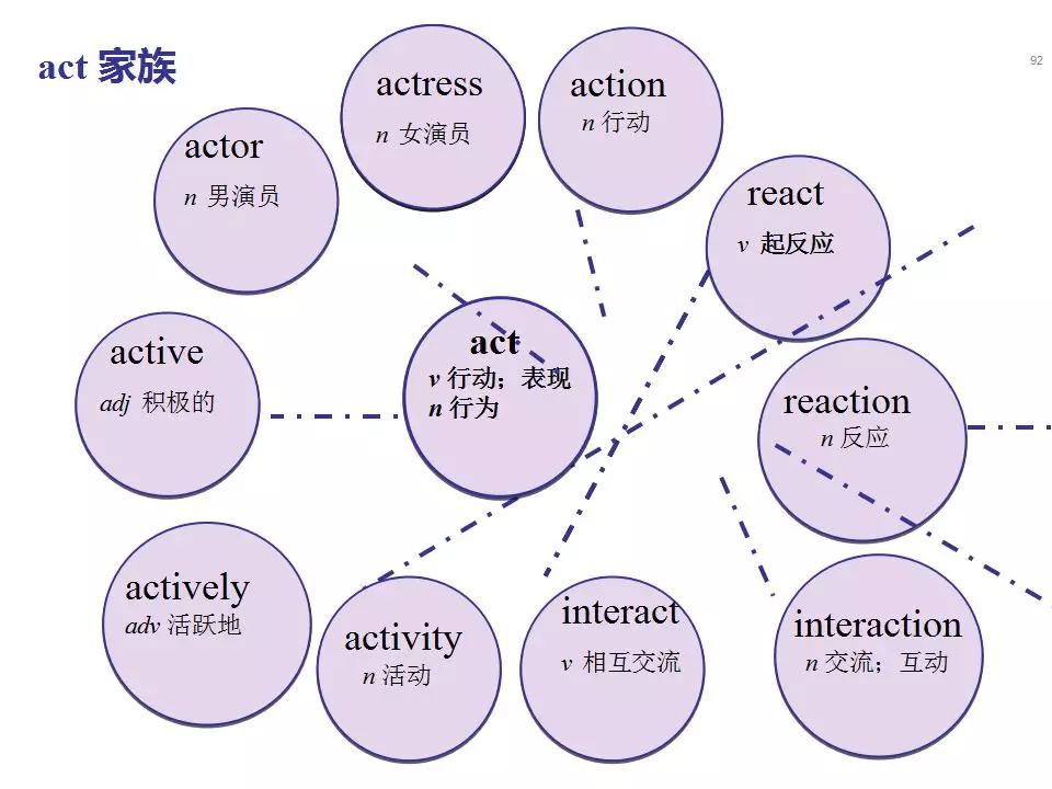 中考1600词汇速记方案,中考1600词汇详解细读默写版