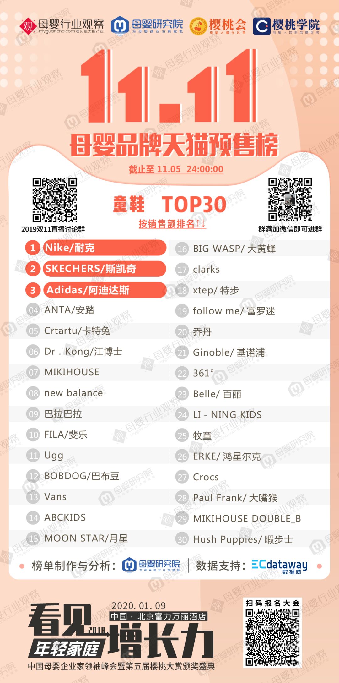 中国十大品牌童装童鞋,童鞋童装十大品牌