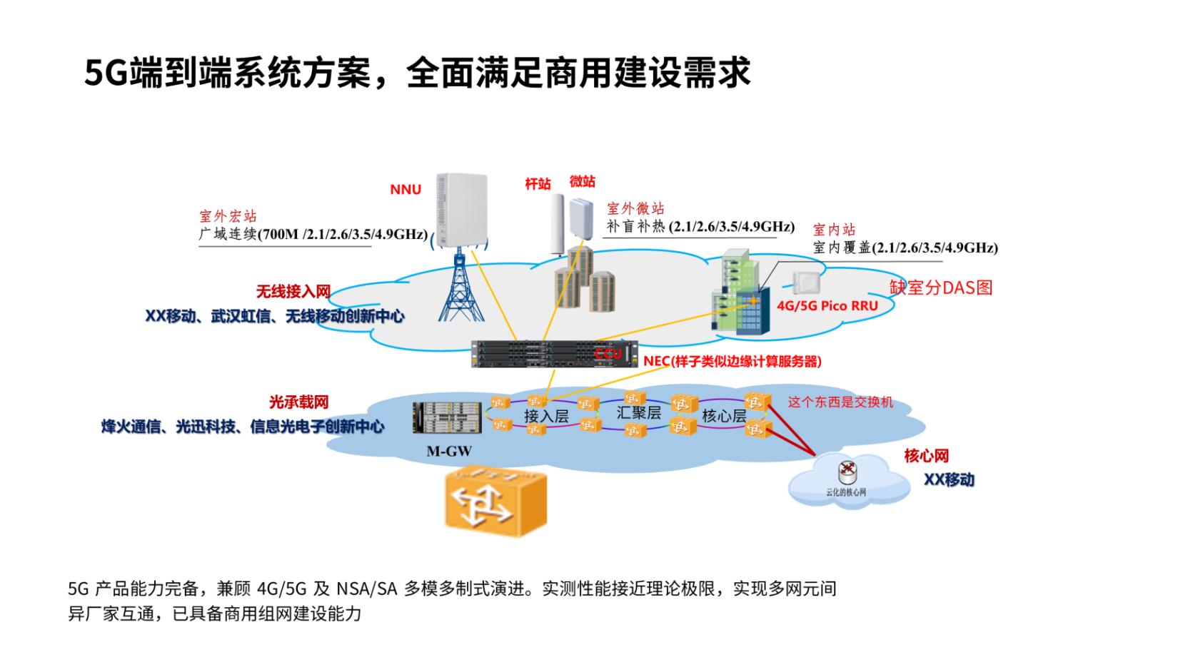 阿里这张海报的2.5D风，用在PPT里绝了，2个案例教你上手