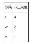 linux基本权限解读,linux权限怎么用