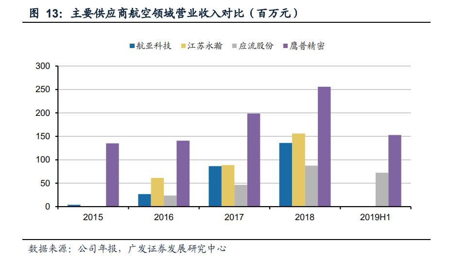 航空发动机叶片公司,航空发动机市场规模1500亿