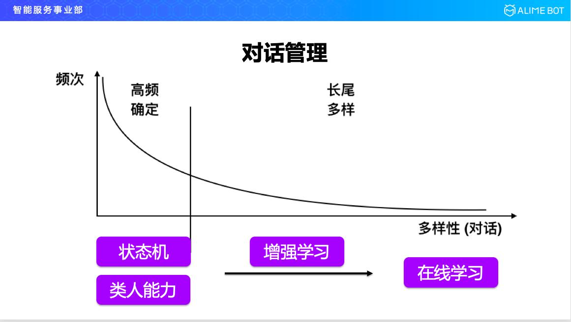 阿里巴巴人工智能平台,阿里巴巴研发人工智能方案