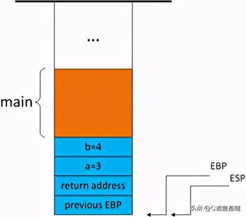 堆栈是景深合成吗,堆栈数据是什么