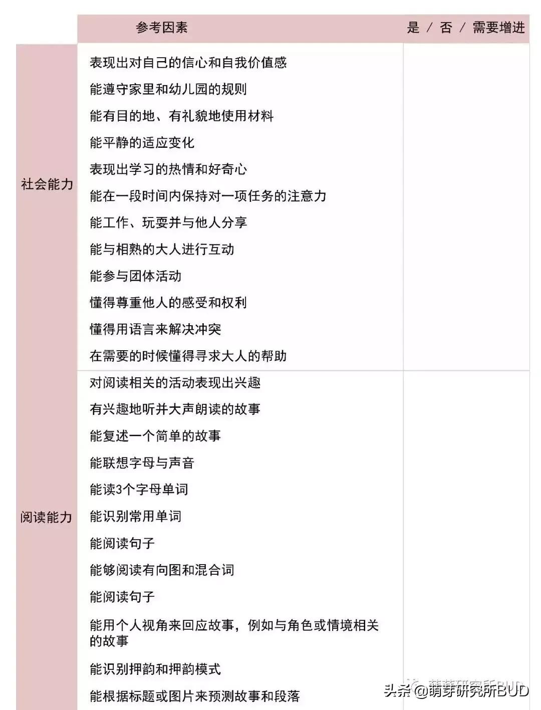 要为孩子幼小衔接做哪些准备,为幼小衔接做好的准备学习心得