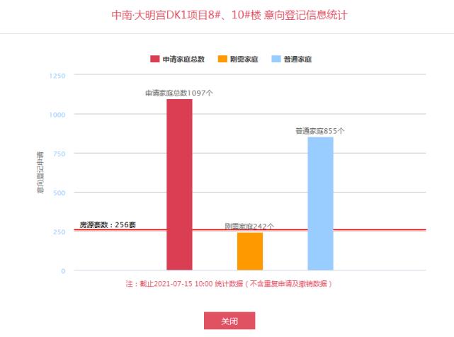 最便宜的万科房源报价,万科金域东郡三居楼盘