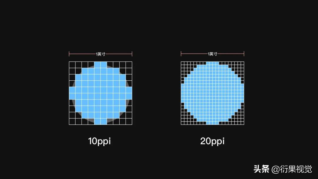 ui设计数据可视化模板,androidui设计教程