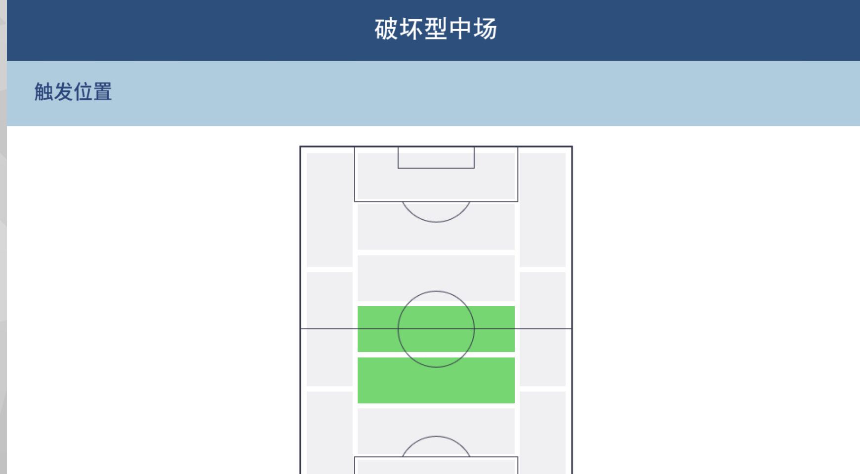 球员风格和位置,球员风格的触发位置