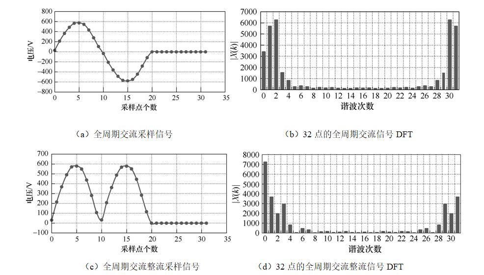 电能质量在线监测接线要求,电能质量在线监测装置安装位置