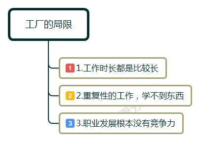 工厂招工，工资保底4500，有木有前途呢？网友说：进去就后悔了