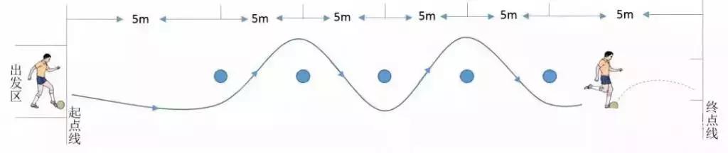 长春体育考试项目和标准,长春体育考试新政策