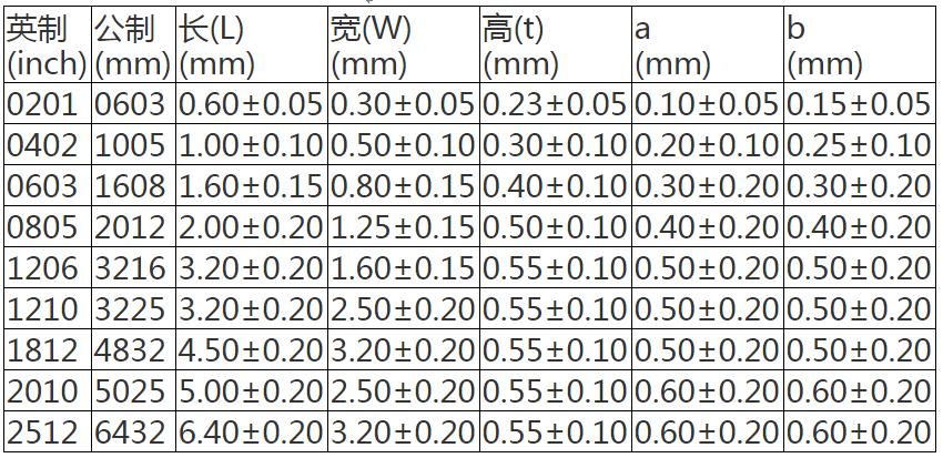 贴片电阻1欧姆怎么表示,2010贴片电阻功率是多少