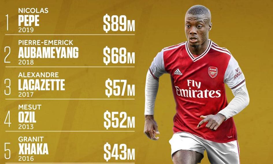 阿森纳标王佩佩,阿森纳为什么花8000万买佩佩